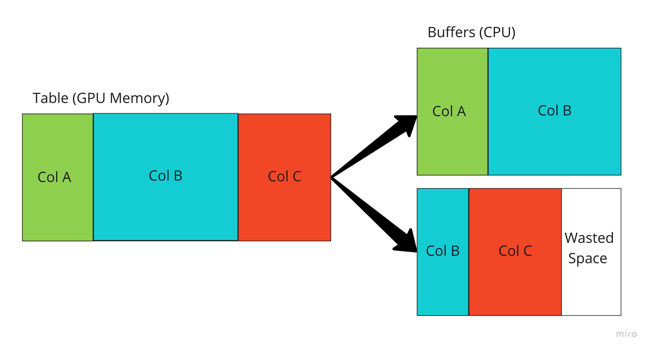 ../_images/comm-buffers.jpg